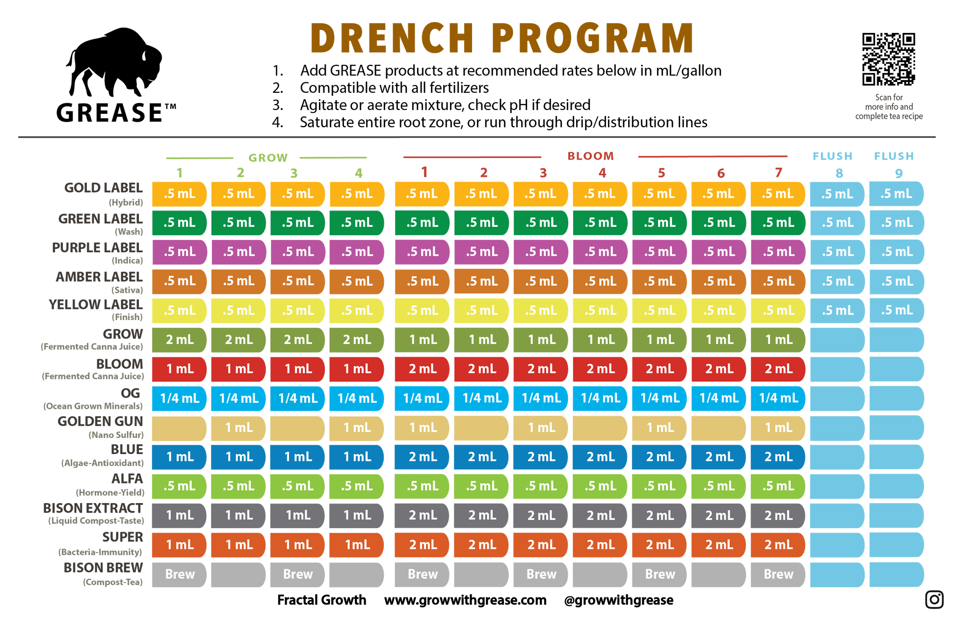 Grease Drench Program