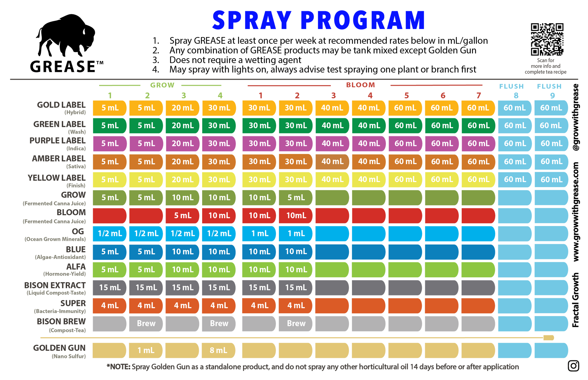 Grease Spray Program
